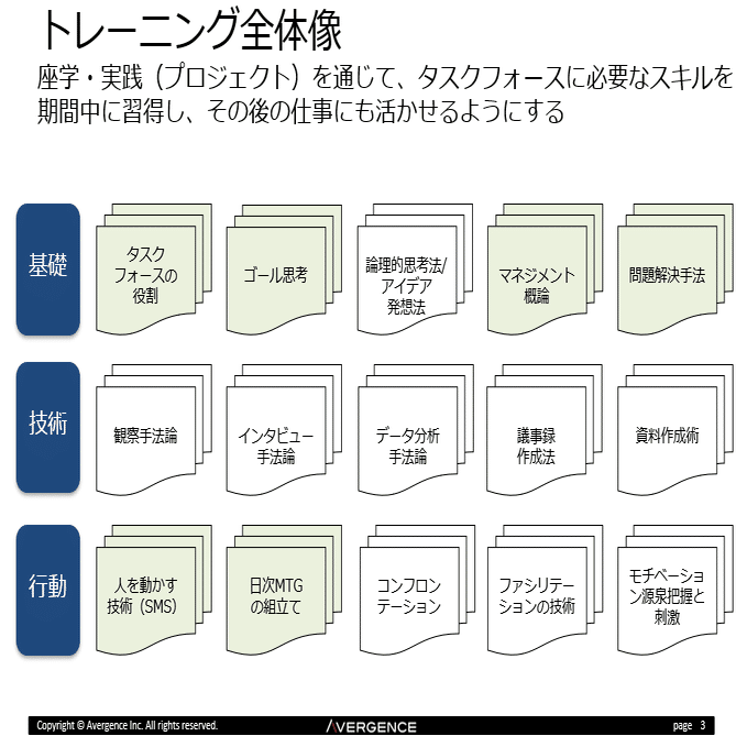 ビジネスパーソンの心技体 葛西幸充 Club Right Handオーナー Note
