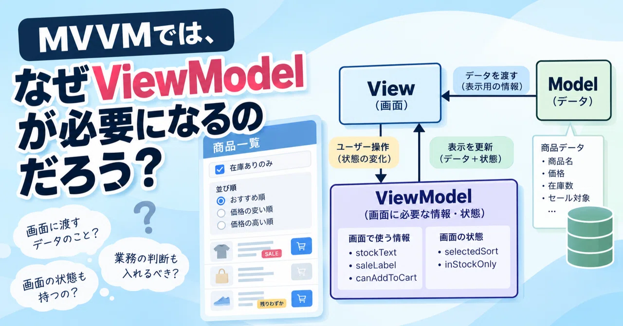 Why is a ViewModel necessary in MVVM?｜KN.Design Lab
