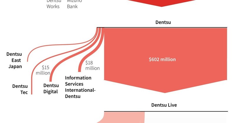 REUTERS: Japan stirs controversy with huge COVID aid contract for ad giant Dentsu