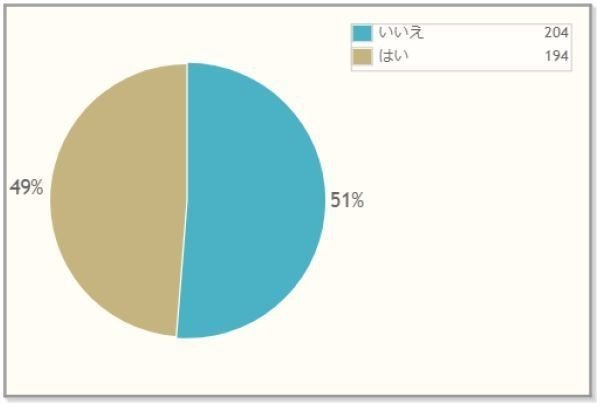 3日目：Q６