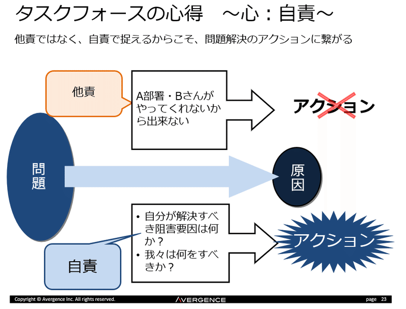 ビジネスパーソンの心技体 葛西幸充 Club Right Handオーナー Note