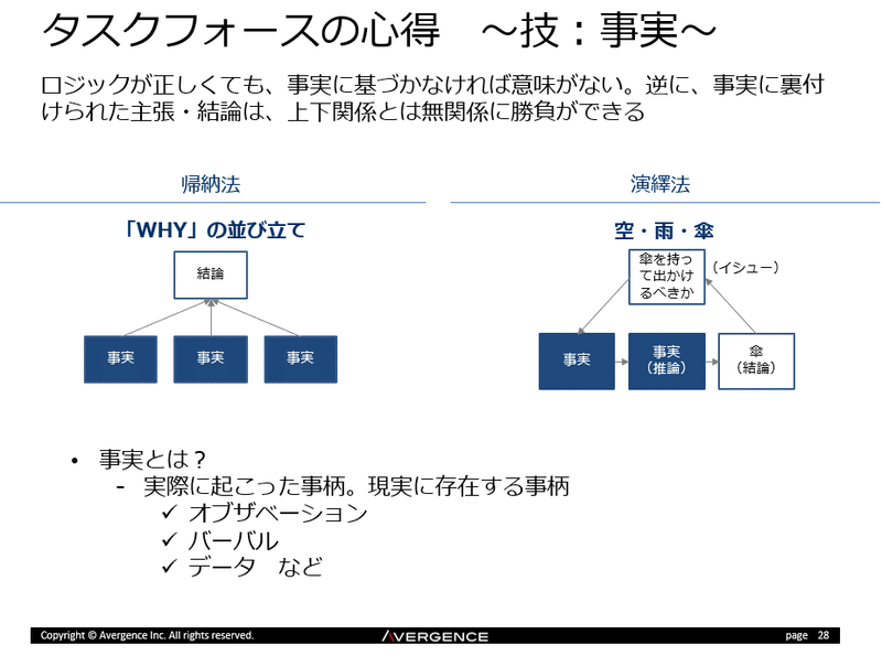 技：事実