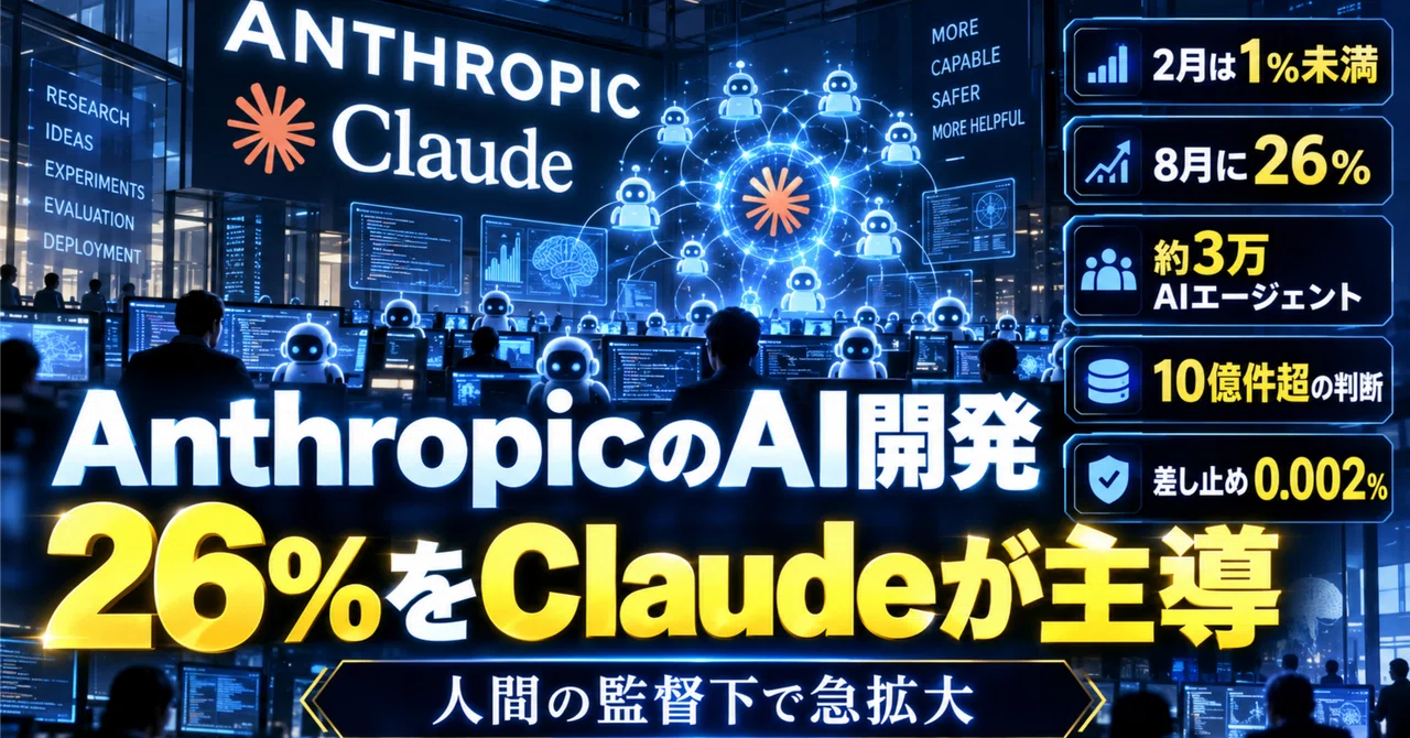 Anthropic's AI Development: Claude 'Leads' 26%—30,000 AI Agents in Operation