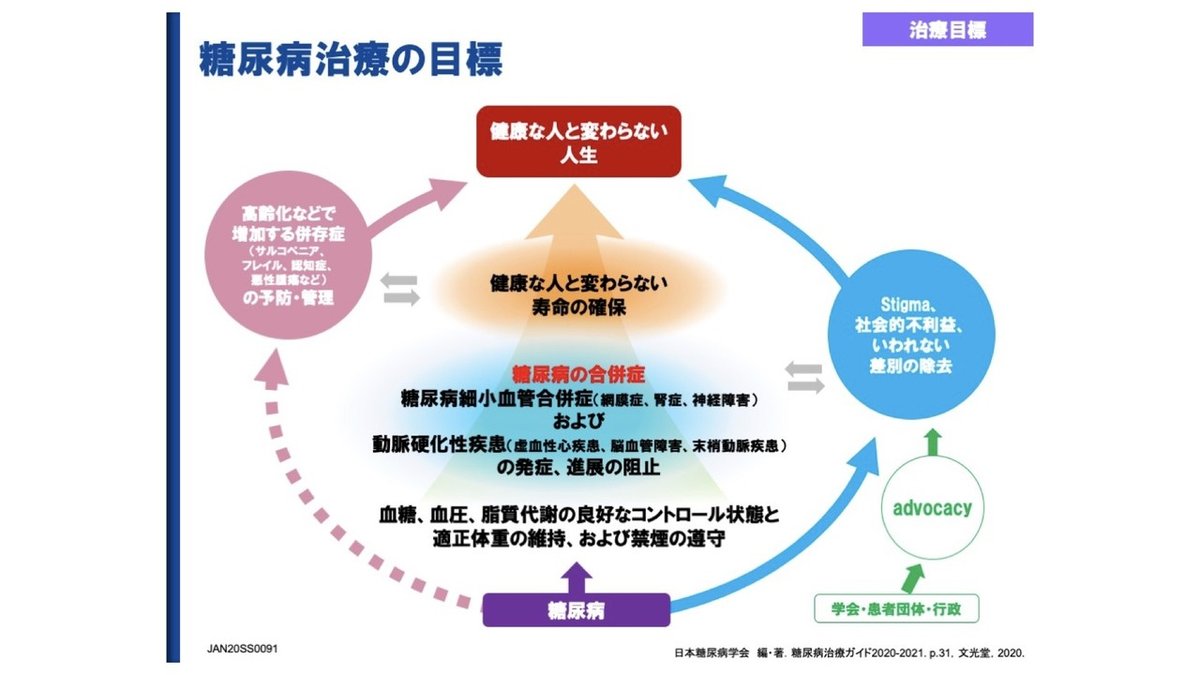 糖尿病治療の目標（2019:2020）.002