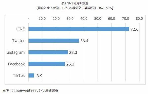 カカオトーク 危険性