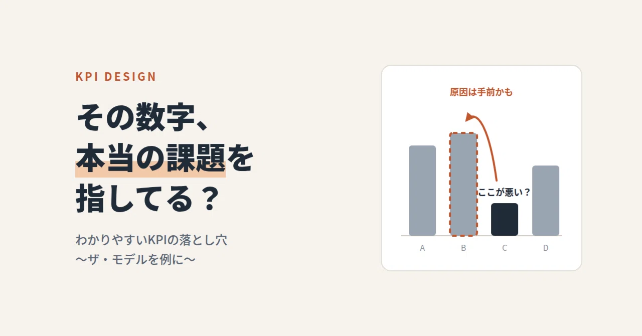 KPI design in 'The Model': The easier the numbers are to understand ...
