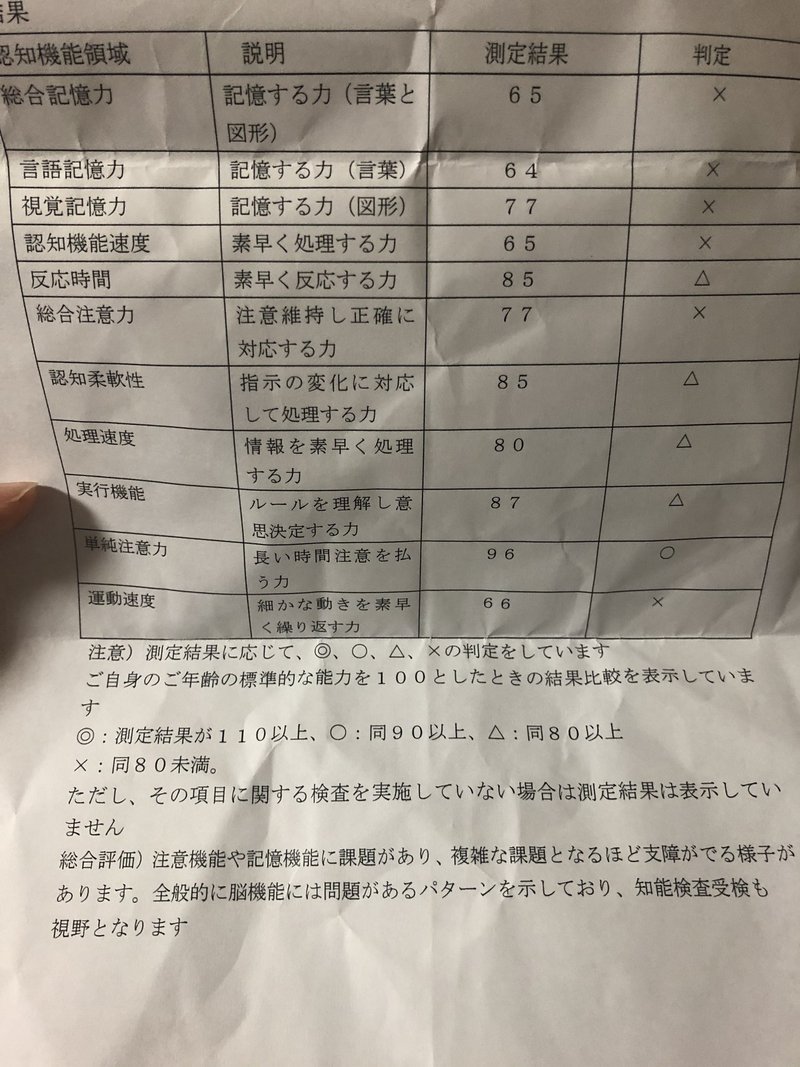アスペルガーソープ嬢の憂鬱 役満ろ萬ちゃん Note