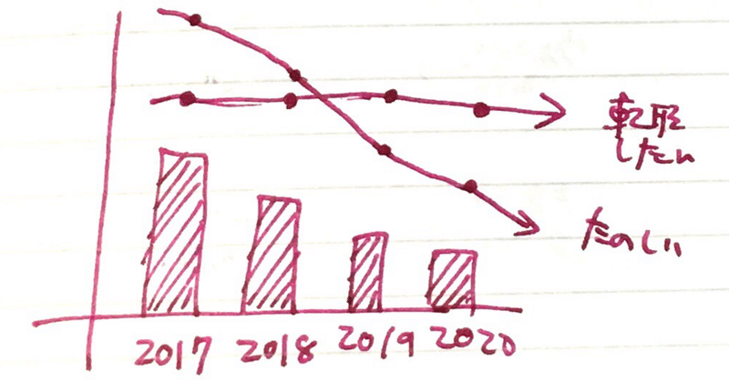 手書きノートで人生を楽しく シリーズ 自分のお気持ちグラフ Fullshow Note 手書きノートで人生を楽しく シリーズ 自分のお気持ちグラフ Fullshow Note