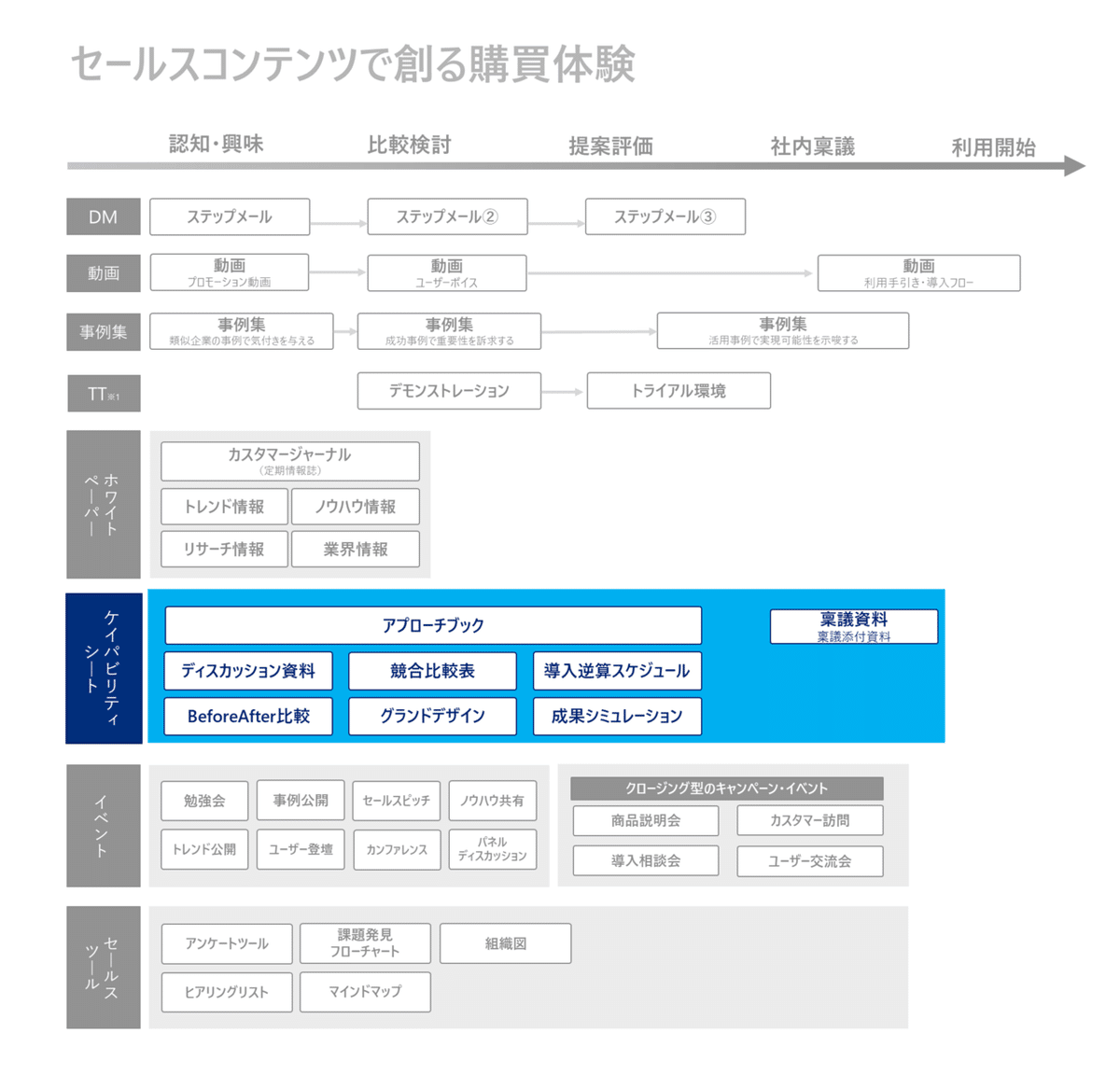 シン・セールス理論の完全解説|ニューノーマルで選ばれる、購買 シン・セールス理論の完全解説|ニューノーマルで選ばれる、購買