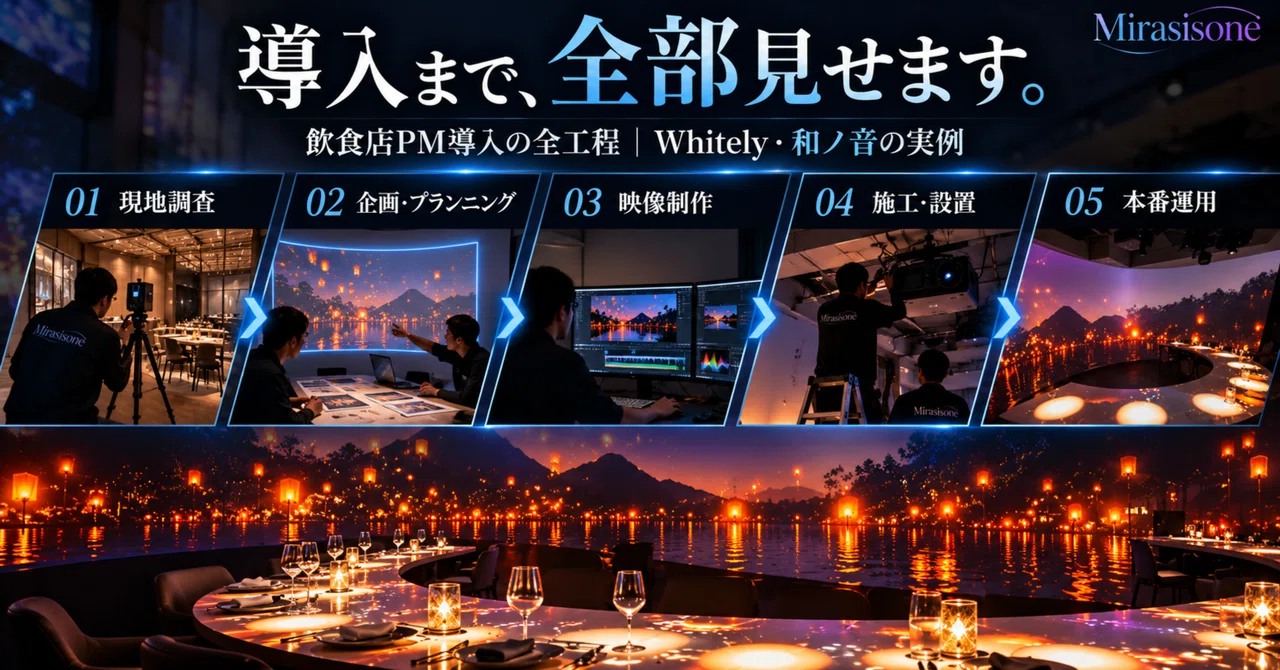 The Complete Process of Introducing Projection Mapping to Restaurants ...