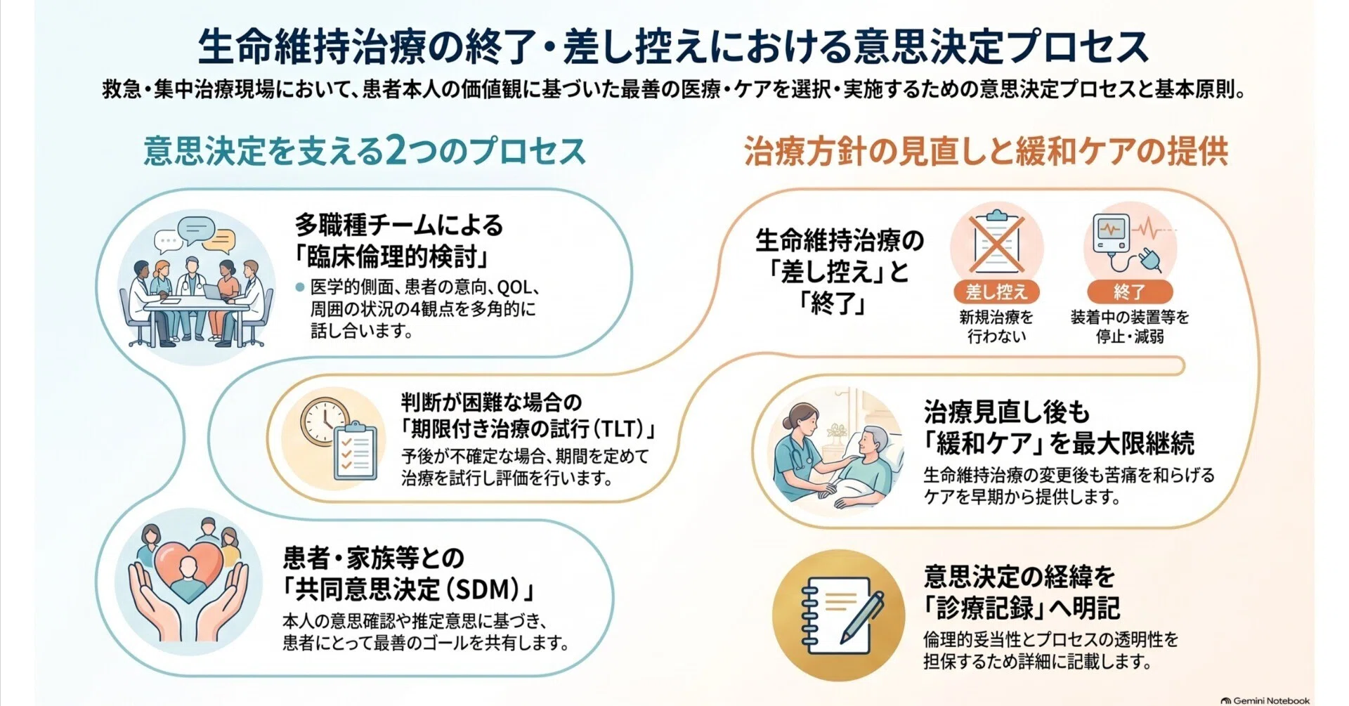 生命維持治療における意思決定：価値観の相違を超えた共同意思決定