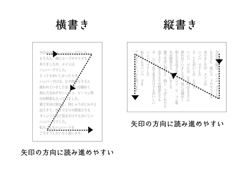 説明用画像_視線スタート