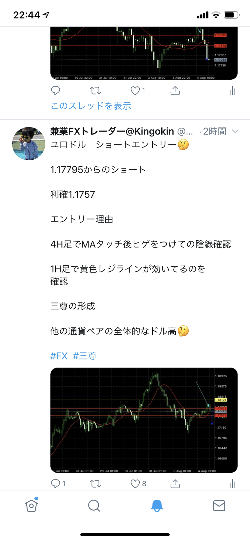 Fx入門 チャートパターンを覚えることで勝つ プラス50pips 兼業fxトレーダー Kingokin キンゴキン Note