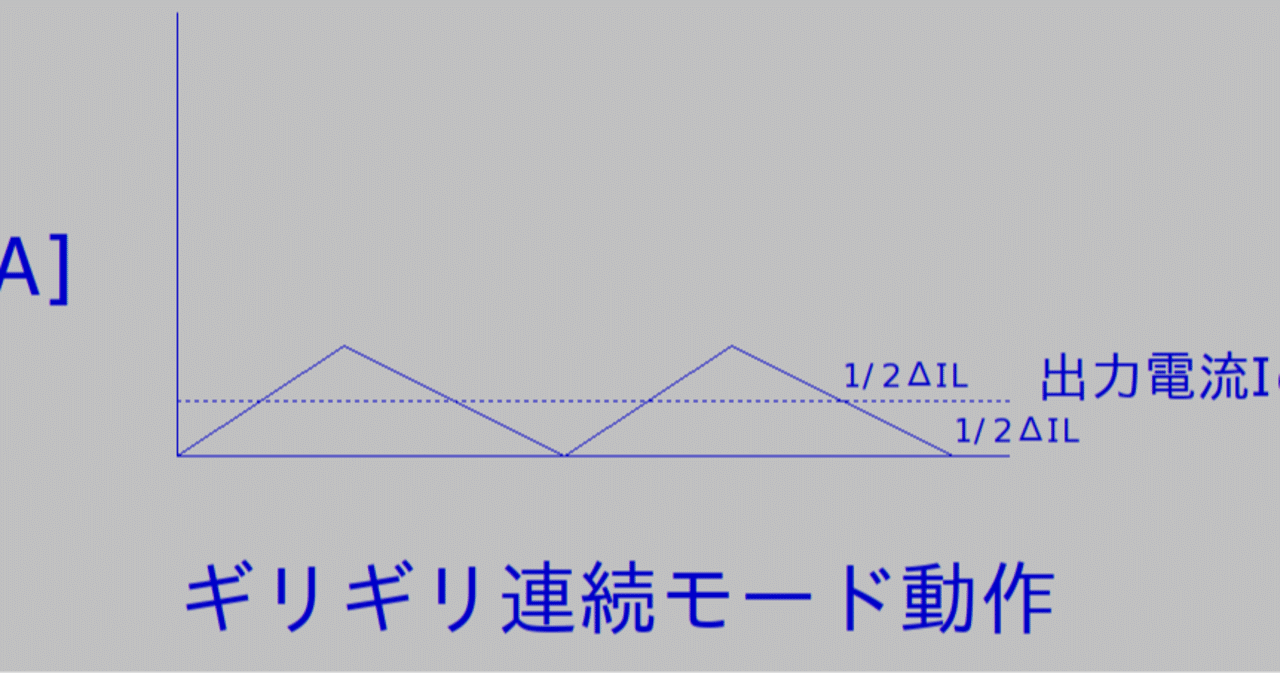 降圧スイッチングレギュレータ 連続モードと不連続モードの境界条件｜でがらし