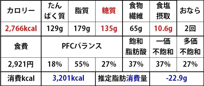 20200803Kcal総合