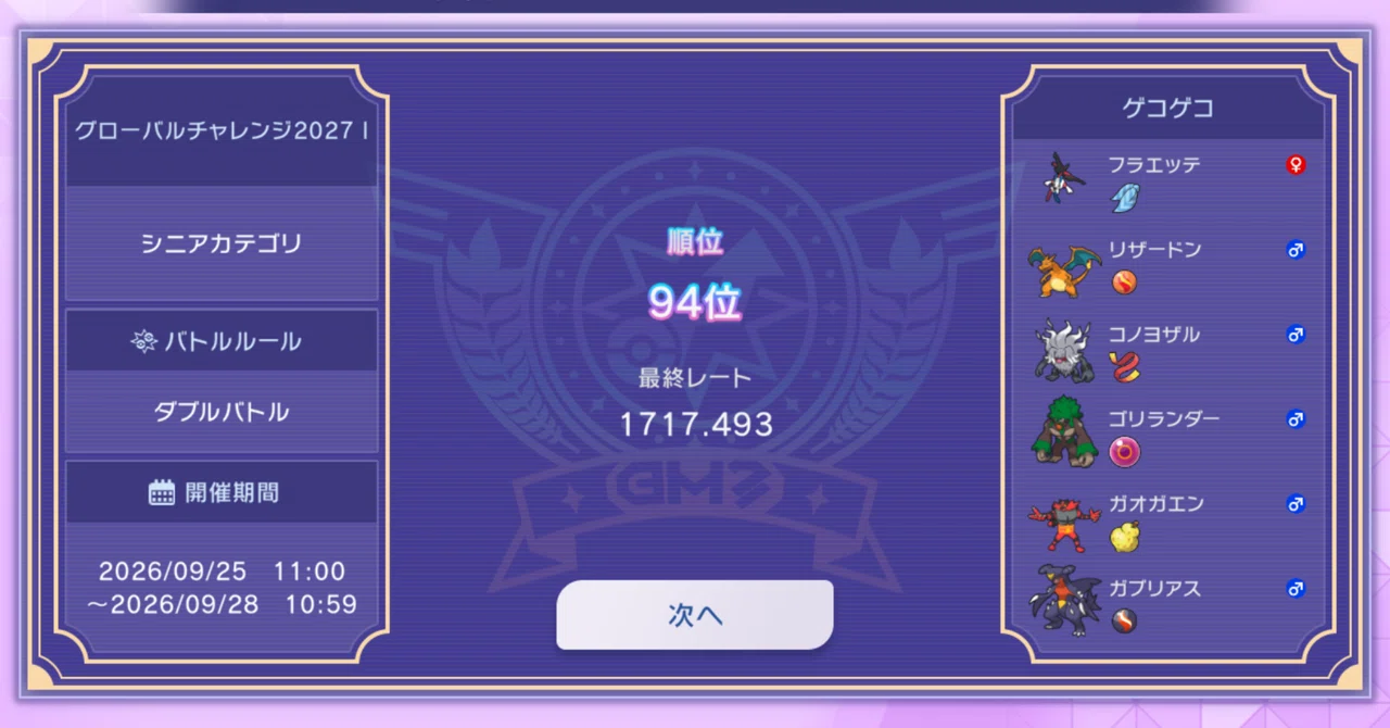 Global Challenge (Senior) Completion & Champion Rank Achievement Team ...