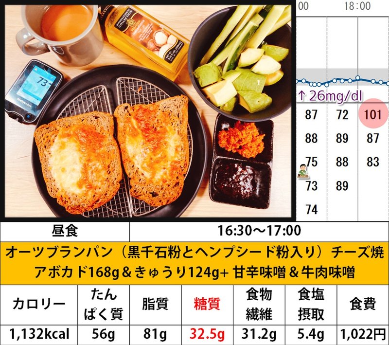 20200803-02昼Kcal明細