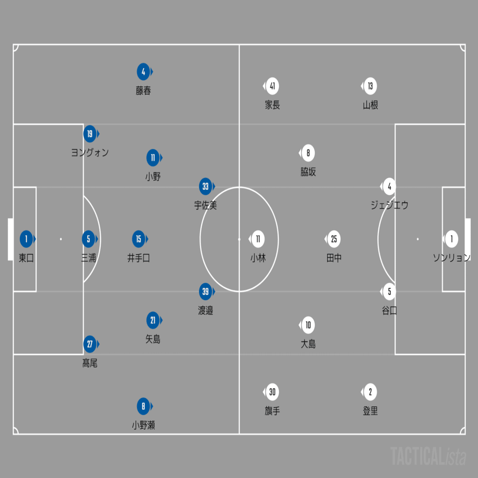 勝てるチームへ Jリーグ第8節 ガンバ大阪vs川崎フロンターレ ちくわ Note