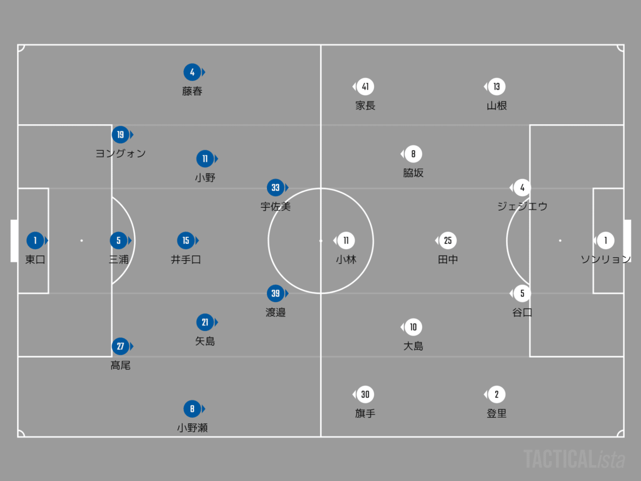 勝てるチームへ Jリーグ第8節 ガンバ大阪vs川崎フロンターレ ちくわ Note 勝てるチームへ Jリーグ第8節 ガンバ大阪vs川崎フロンターレ ちくわ Note