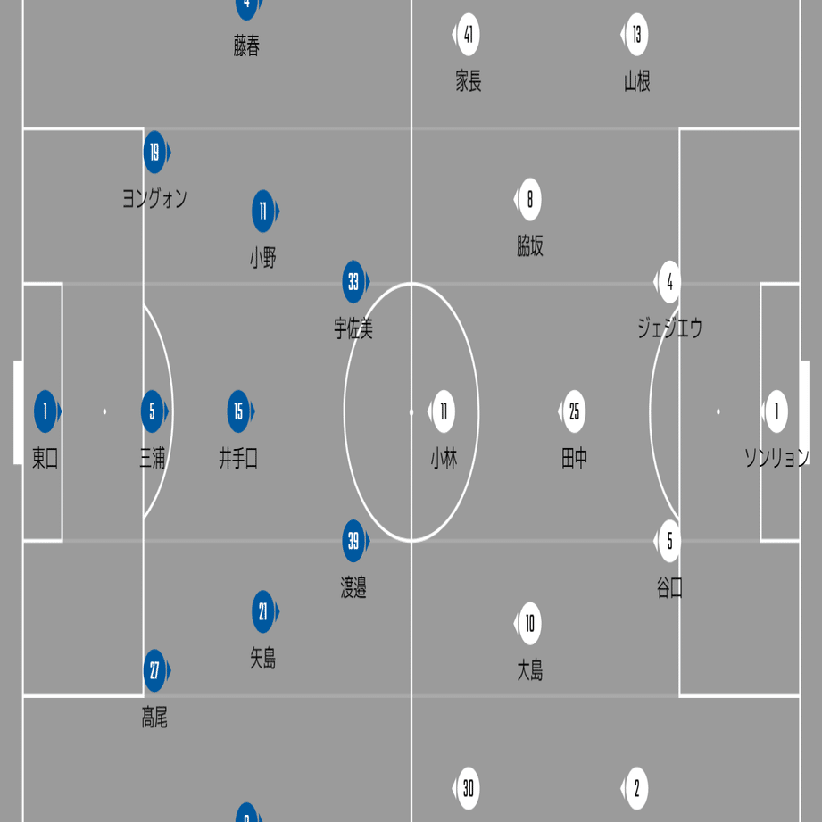勝てるチームへ Jリーグ第8節 ガンバ大阪vs川崎フロンターレ ちくわ Note