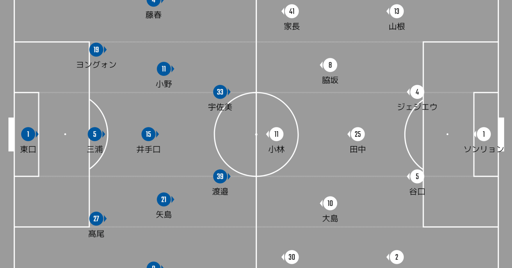 勝てるチームへ Jリーグ第8節 ガンバ大阪vs川崎フロンターレ ちくわ Note 勝てるチームへ Jリーグ第8節 ガンバ大阪vs川崎フロンターレ ちくわ Note