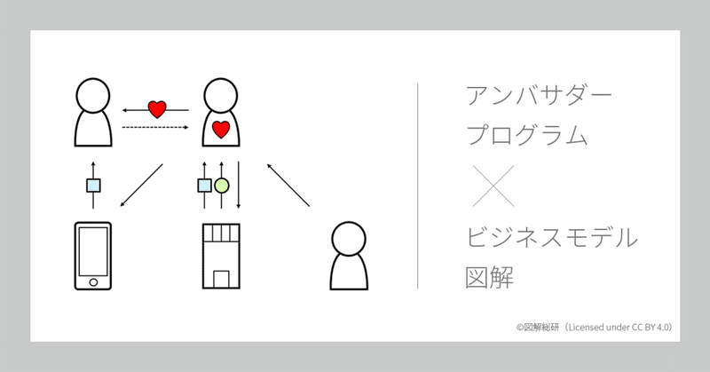 わたしたちのアンバサダープログラムを「ビジネスモデル図解」して解説します