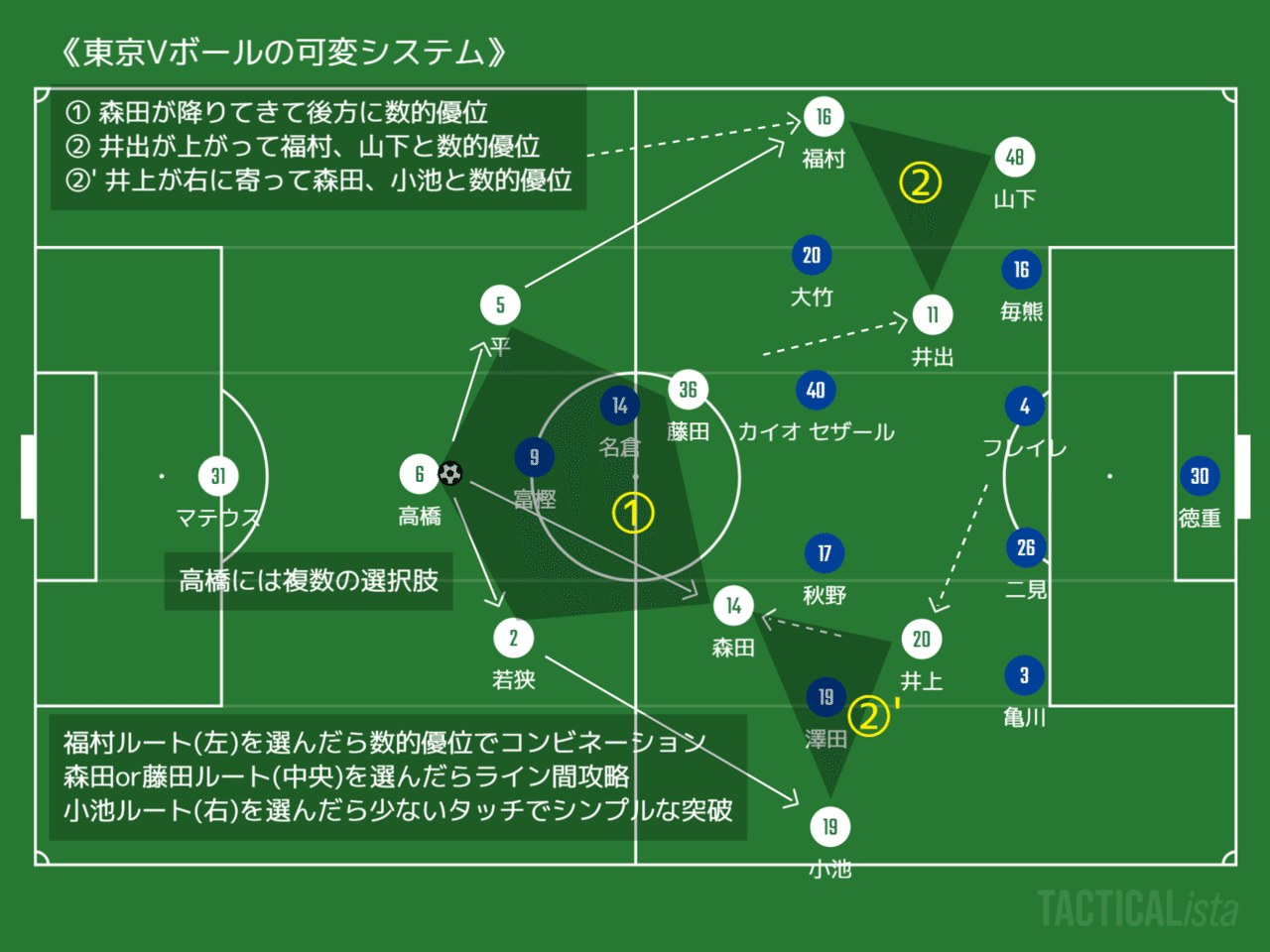 プランを遂行せよ 第9節 東京ヴェルディ レビュー 庶民のどせいさん 21 Note