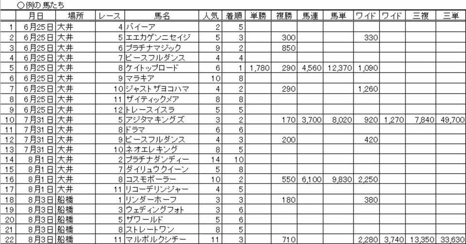8 5 例の馬たち 船橋競馬予想 6 8 9 12r ゴールドプラネット ロータスブロッサム ナイトレイド グラスヴェール わっち 競馬無料予想 Watch Wacci Note