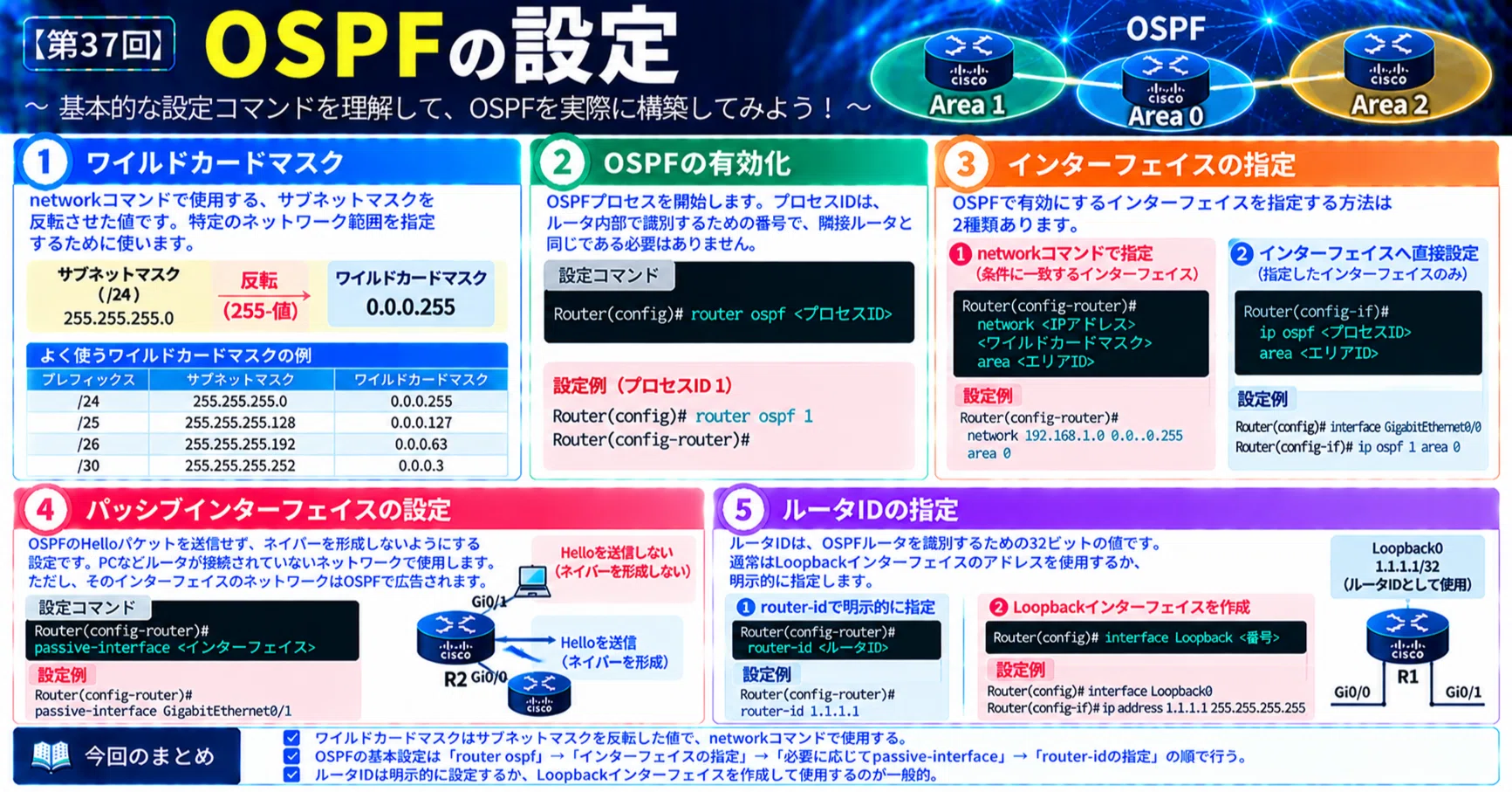 第37回】OSPFの設定｜somibank
