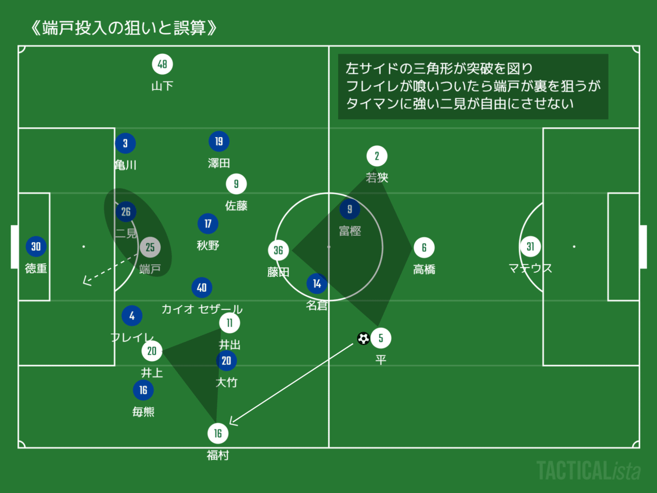 プランを遂行せよ 第9節 東京ヴェルディ レビュー 庶民のどせいさん 21 Note プランを遂行せよ 第9節 東京ヴェルディ レビュー 庶民のどせいさん 21 Note