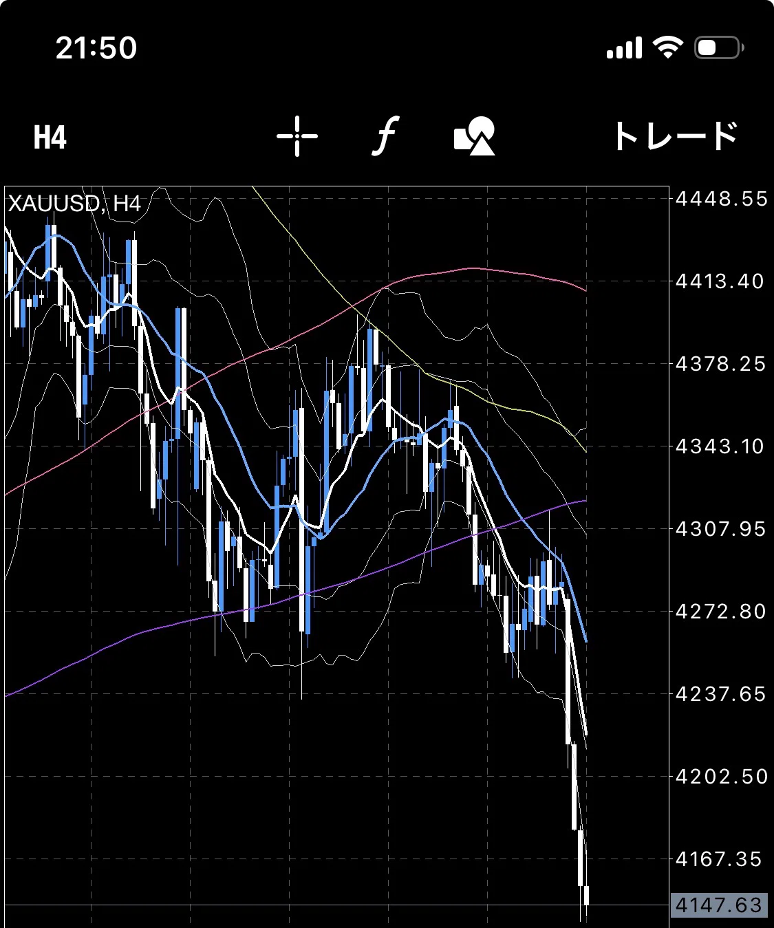 [9/28 (Mon) Gold / XAUUSD Chart Analysis] Significant drop from the ...