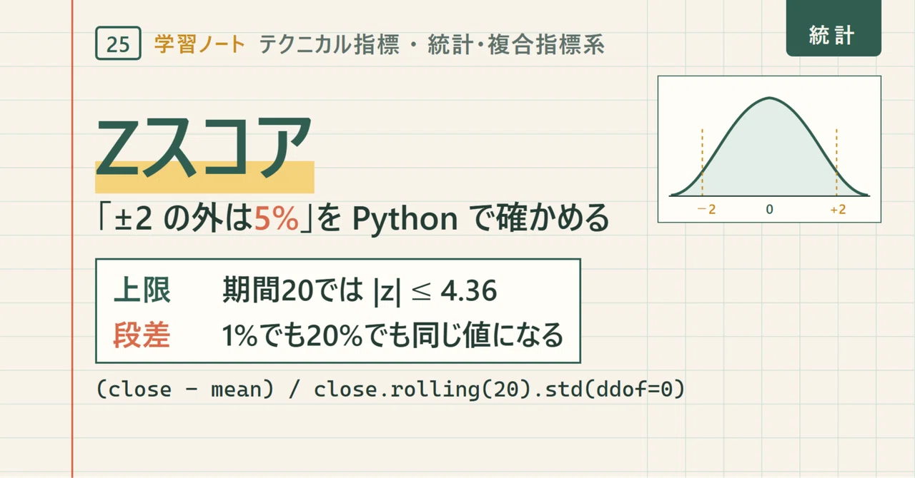 Z-Score: Using calculation formulas and Python to organize how far '5% ...