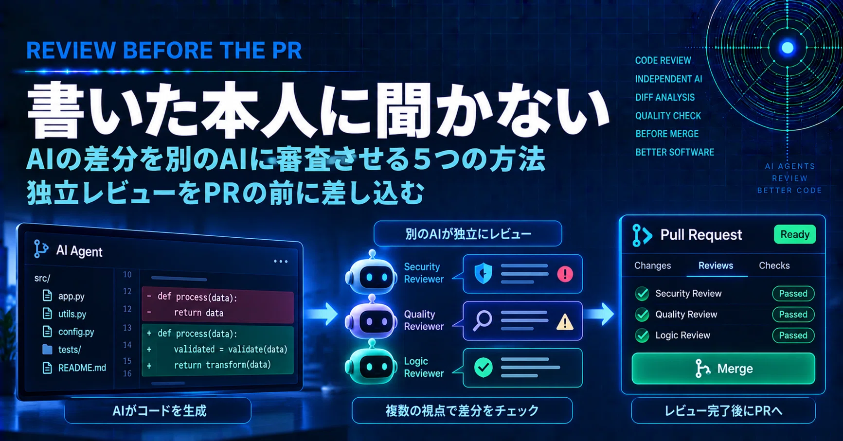 AIが書いたコードを、PRを出す前に別のAIに審査させる——独立レビューを