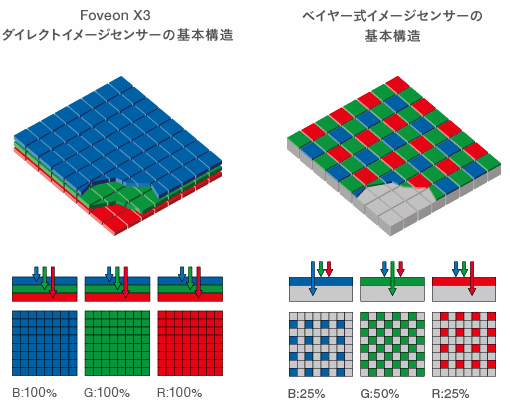vol.58 メーカー別機種紹介【SIGMA編】｜KiTA