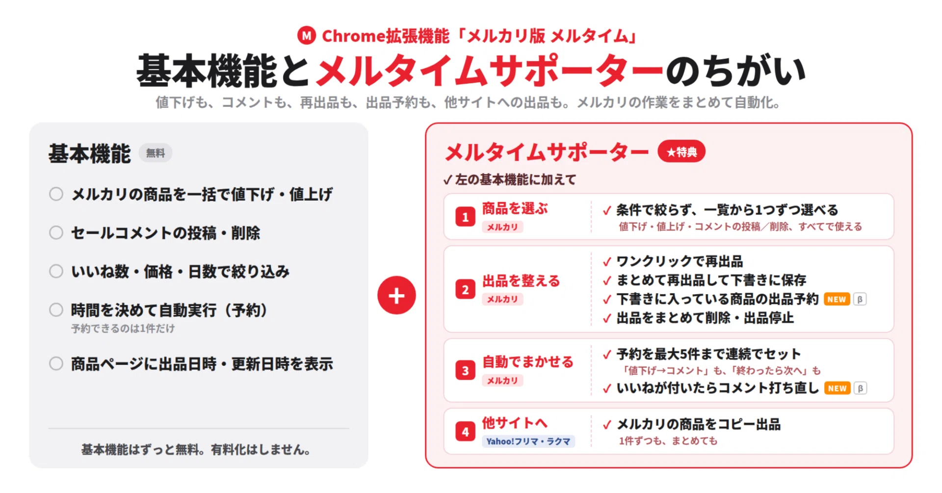メルタイムサポーターのご案内｜タスクタナカ＠せどり作業効率化ツール