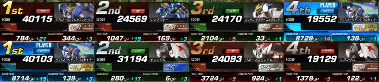 家庭版マキオンの評価と今後の期待 Exvsdb Note 家庭版マキオンの評価と今後の期待 Exvsdb Note