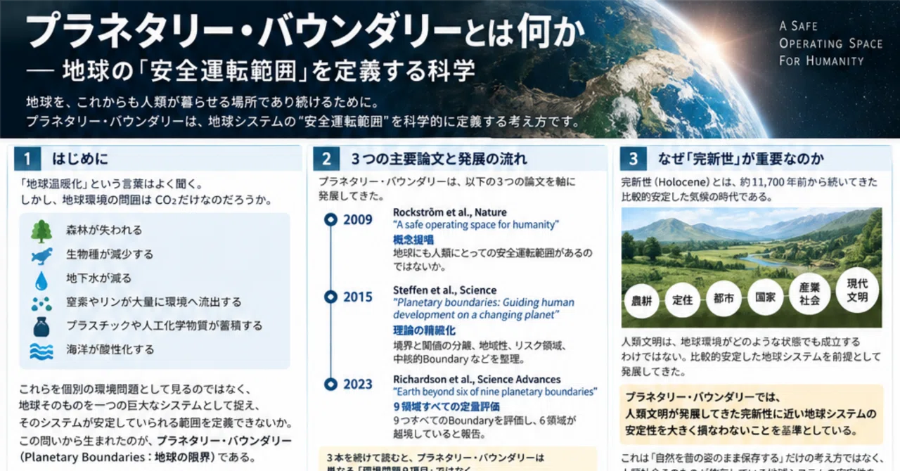 What are Planetary Boundaries? The Science of Defining Earth's 'Safe ...