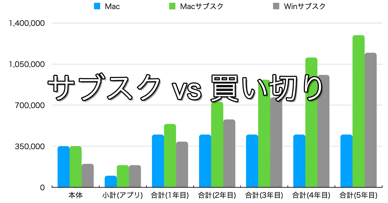 Windowsからmacへの移行 Digital Hub Life Note Windowsからmacへの移行 Digital Hub Life Note