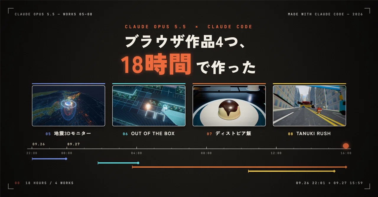 Four Browser Works Created by Claude Opus 5.5 in 18 Hours (with PV)｜たぬ ...