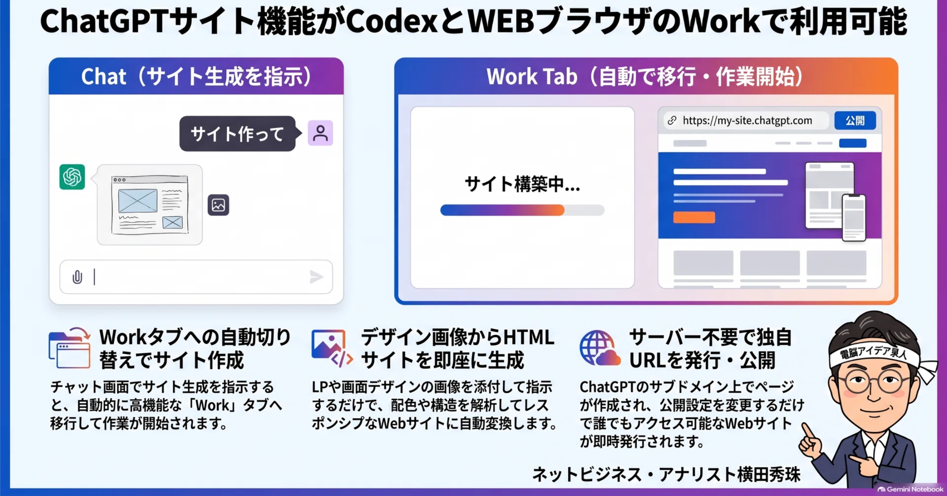 ChatGPTサイト機能がCodexとWEBブラウザのWorkで利用可能｜(新潟県