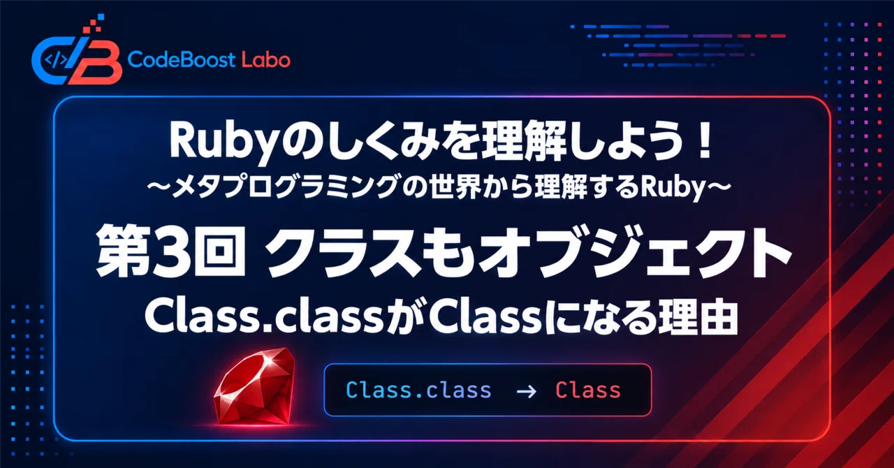 Part 3: Classes are Objects - Why Class.class is Class | Understanding ...