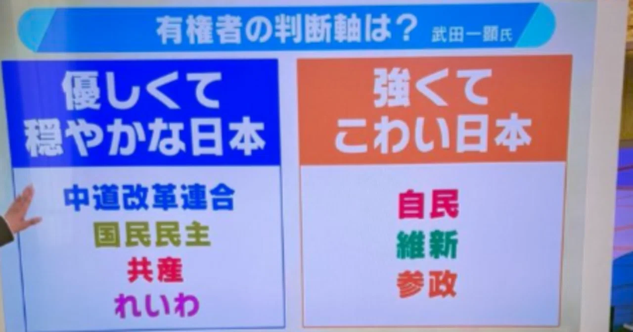 メディアは一度、解体するべきと考える理由