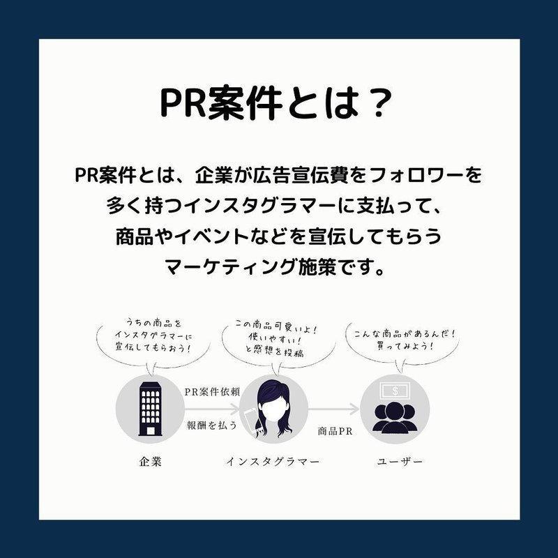 インスタグラム Instagram Pr案件ってなに 仕組みを解説 インスタお仕事マガジン Instagramインスタグラムノウハウ Note