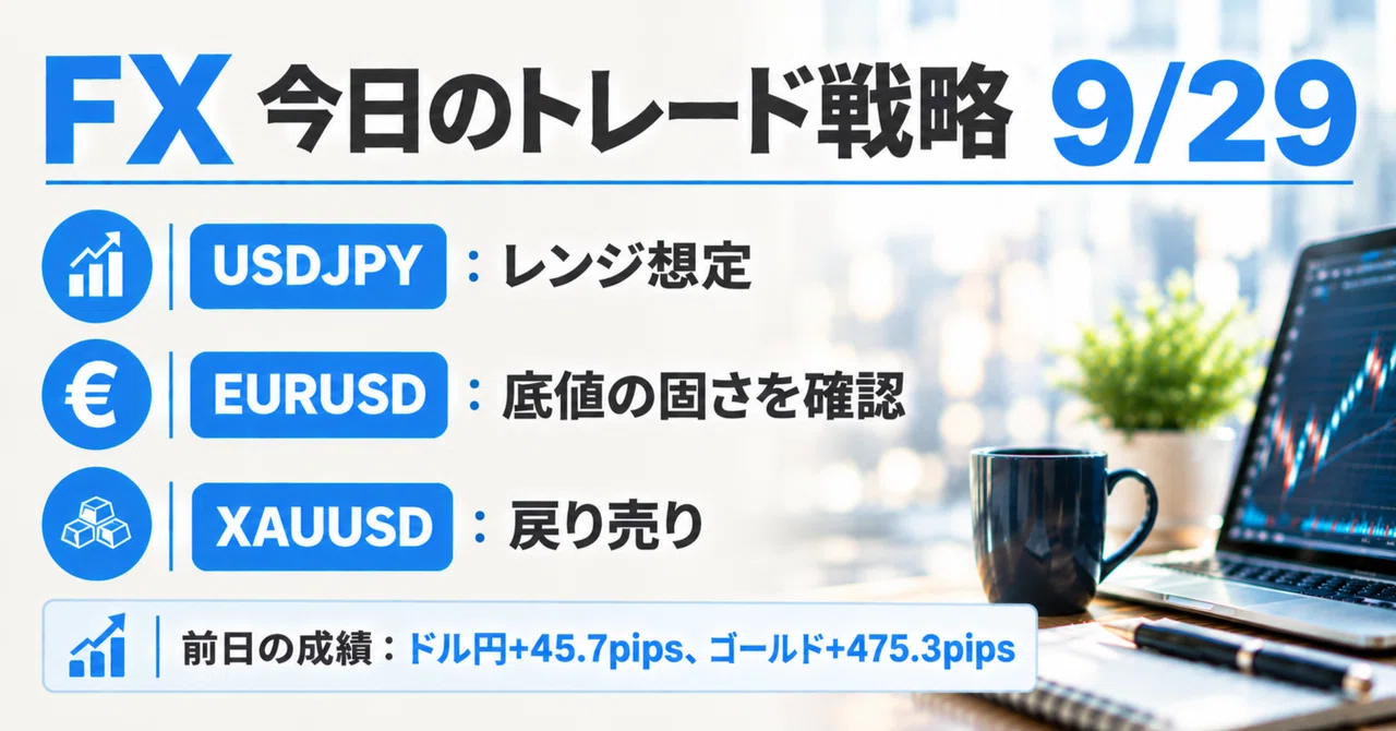 Yesterday USDJPY +45.7 pips, Gold +475.3 pips. Today's USDJPY is ...