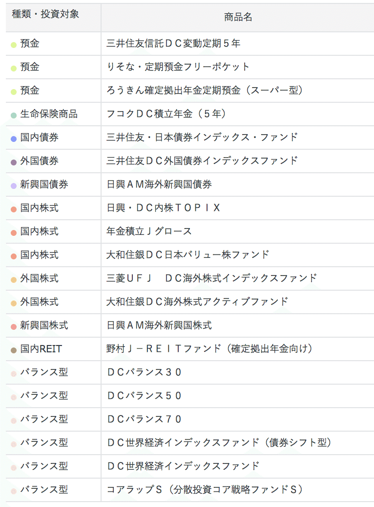 平凡でもできる老後の資産運用】企業型DC/iDeCoは今すぐはじめるべし！｜ディズニー大好きパパ@米国株🔰つみたてNISA