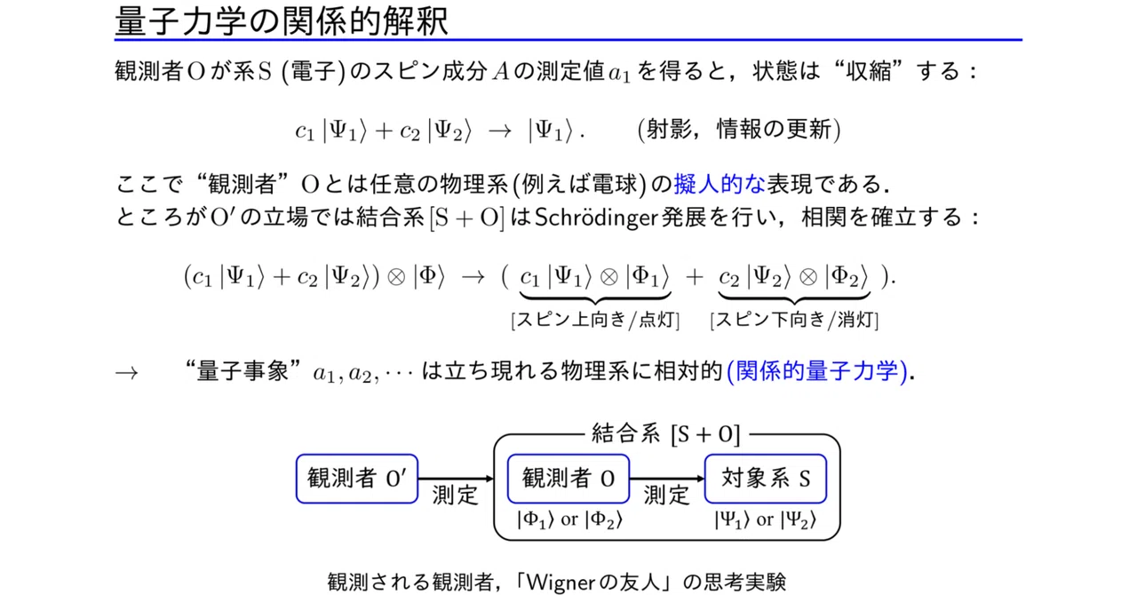 ⑤量子力学の関係的解釈｜神即自然の必然性