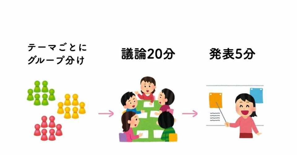 小グループに分かれて議論したい Zoom ブレイクアウトルーム を使うときの工夫 東京アートポイント計画