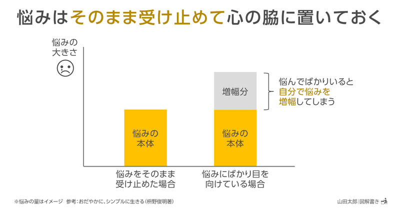 図解0 1 今ここ に集中することが心の復元力を高める 山田太郎 図解描き Note 図解0 1 今ここ に集中することが心の復元力を高める 山田太郎 図解描き Note