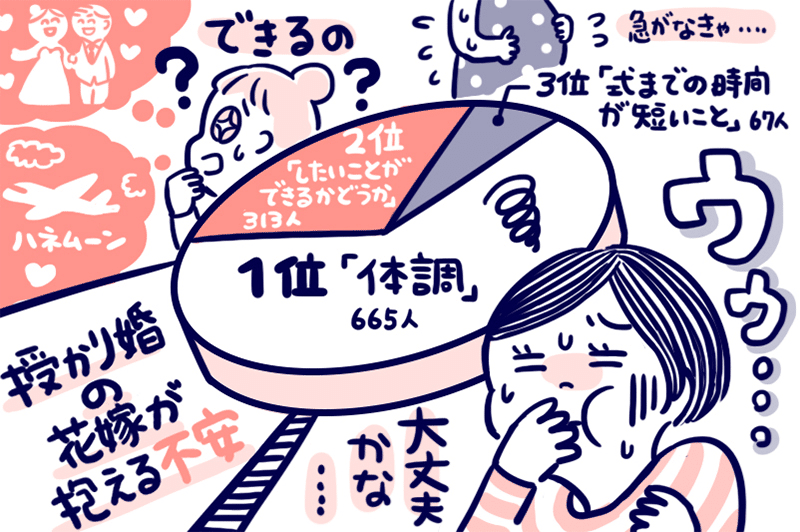 授かり婚でのマリッジブルーと解決策 花よめ喫茶 Note