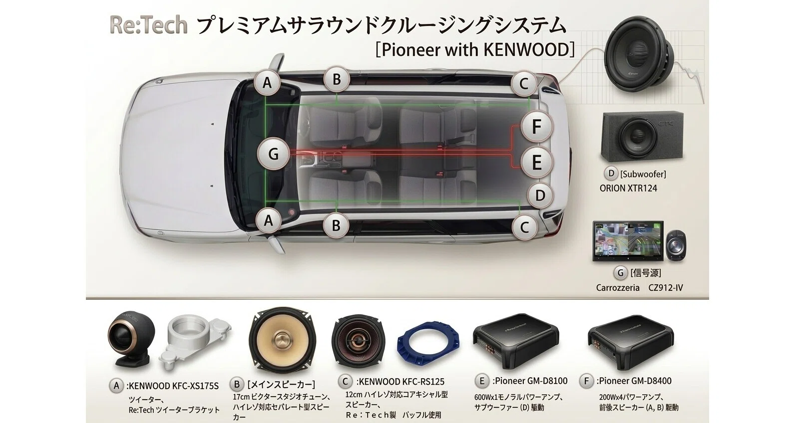 Re:Techカーオーディオのマガジン｜Re:NISSAN｜note